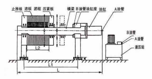 板框壓濾機濾板結構圖:板框壓濾機工作原理及結構